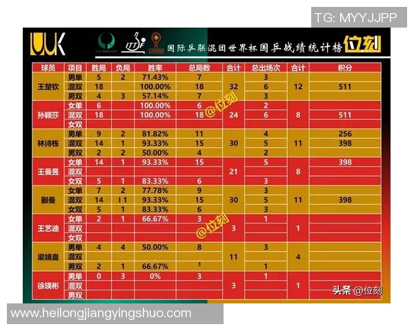 杭州乒乓球队在全国锦标赛积分榜上以61分稳居第一名展现强劲实力